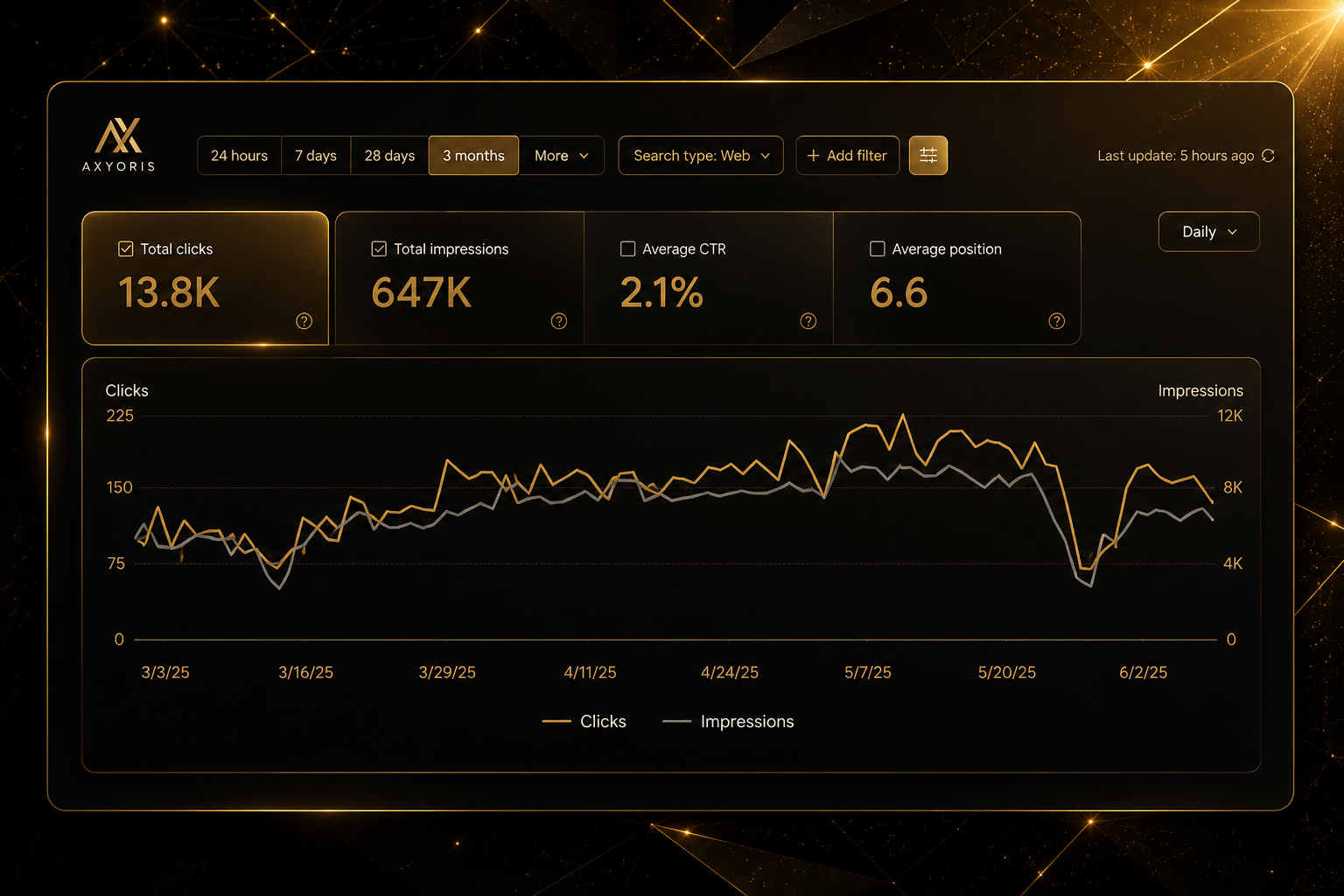 Rich Home Egypt Performance Dashboard
