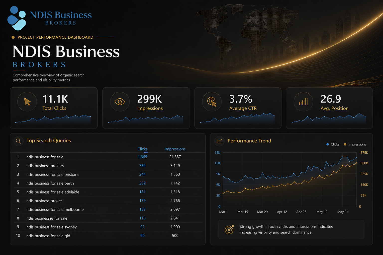 NDIS Business Brokers SEO Performance Dashboard