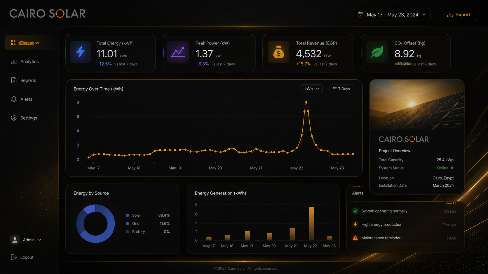 Cairo Solar SEO Performance Dashboard