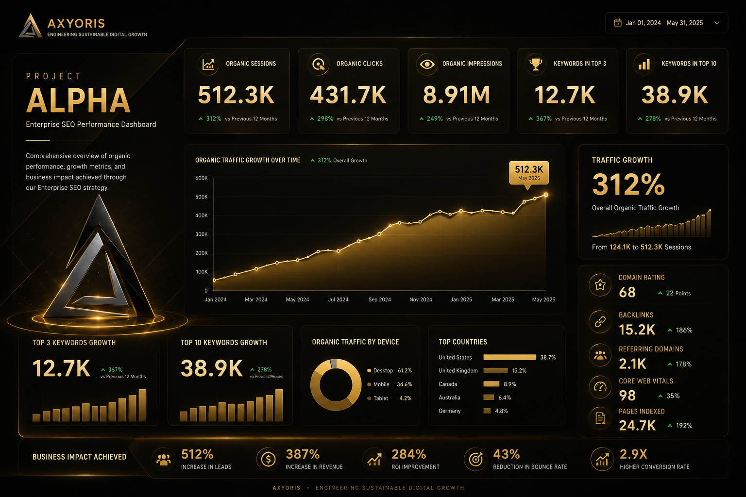 Alpha Interior SEO Performance Dashboard