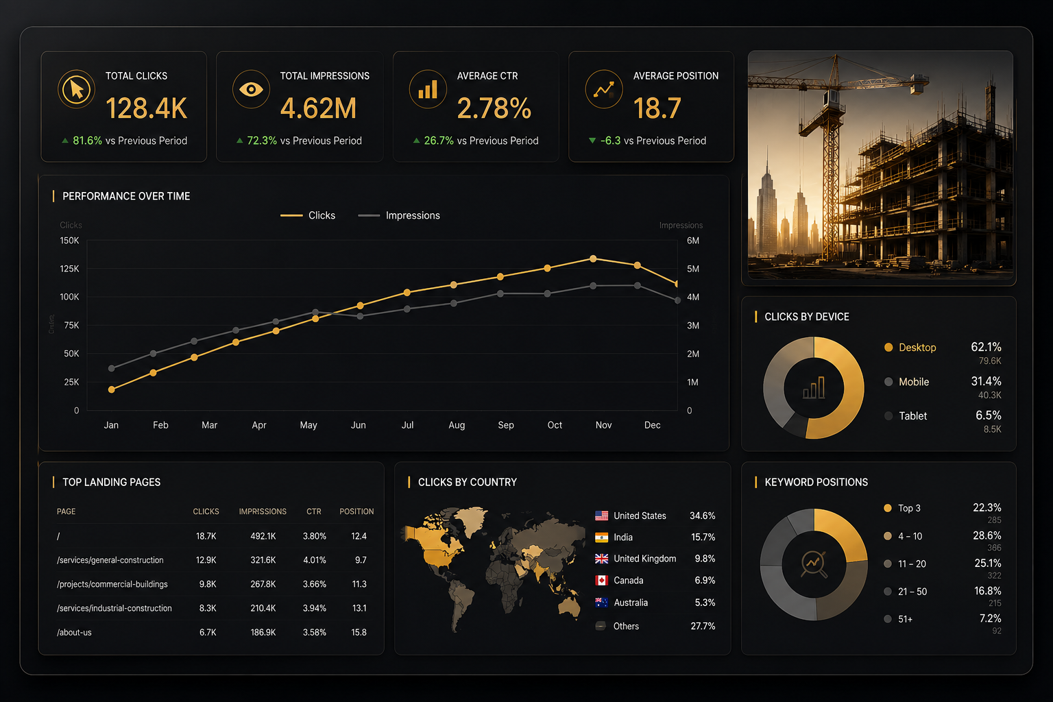 Construction SEO Analytics Dashboard